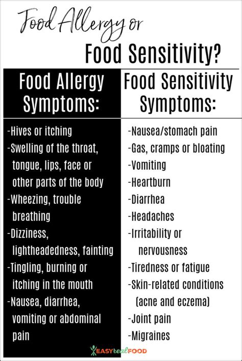 All About Food Intolerances Symptoms Chart Easy Real Food