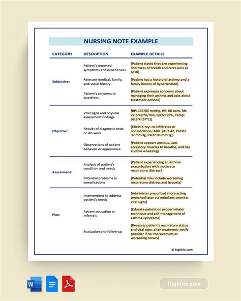 Nursing Note Examples And Templates Highfile