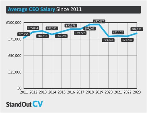 What Is The Average Uk Salary 2023