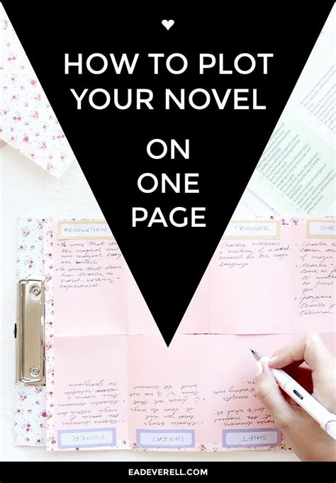 How To Plot A Novel On One Page Video Workshop Writing Outline