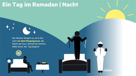Der gläubige soll sich durch das fasten auf seinen glauben konzentrieren und gott näherkommen. Wann ist Ramadan? Alles, was Sie über das fromme Fasten ...