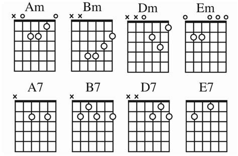 Chords That Go Well Together Sheet And Chords Collect