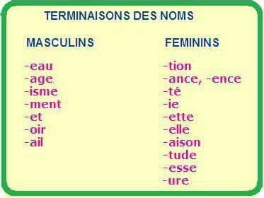 Pin by Abhishek Mishra on Français | Basic french words, Learn french ...