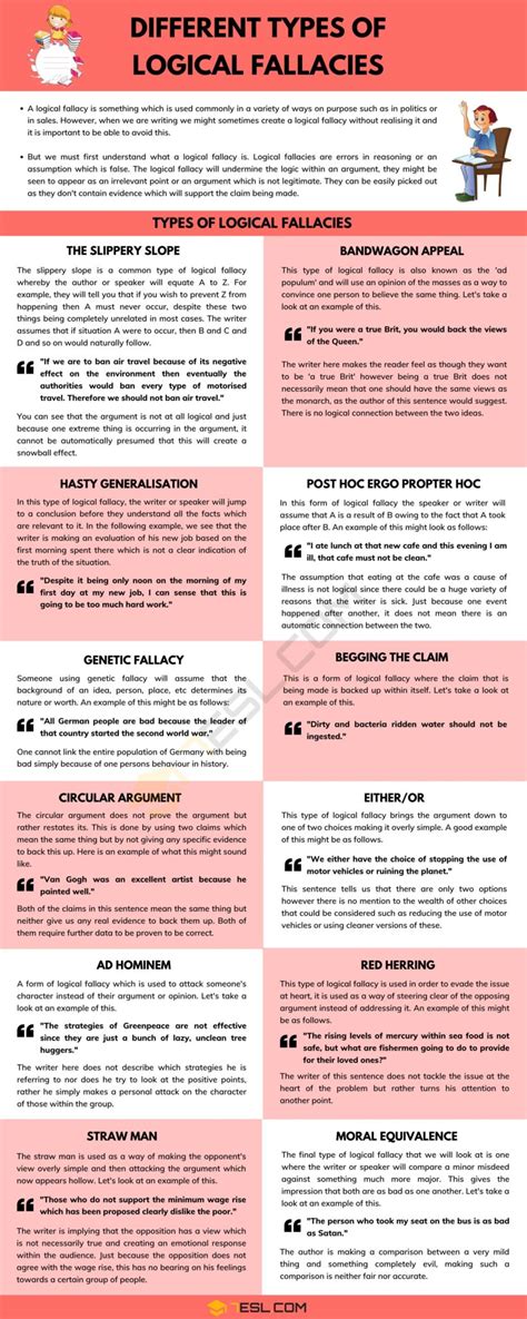Logical Fallacies A Concise Guide To Common Errors In Reasoning • 7esl