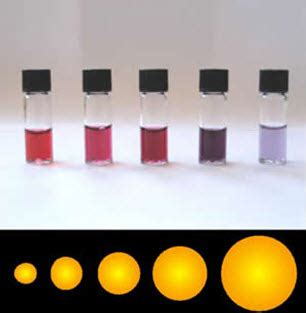 Colloidal gold is a sol or colloidal suspension of nanoparticles of gold in a fluid, usually water. Gold Nanoparticles Size and Zeta Potential Analysis - HORIBA