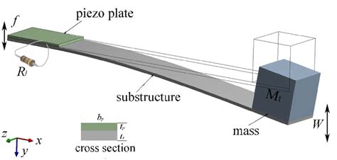 1 Schematic Diagram Of A Cantilever Piezoelectric Energy Harvester