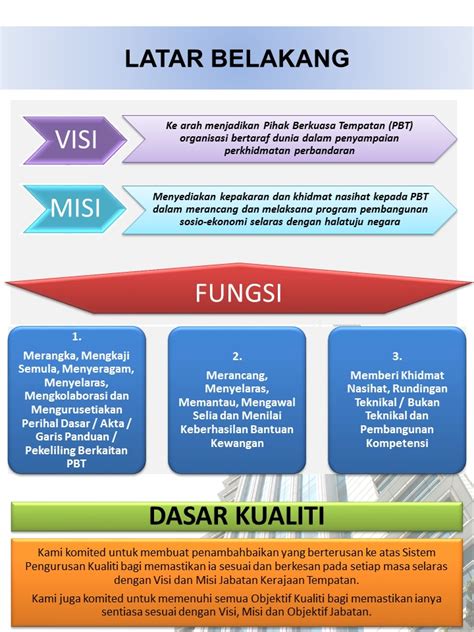 Apakah visi dan misi itu? VISI, MISI, FUNGSI & PIAGAM | Portal Rasmi Jabatan ...