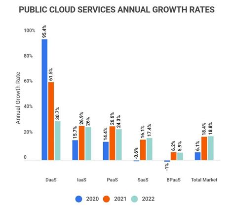25 Amazing Cloud Adoption Statistics 2023 Cloud Migration Computing