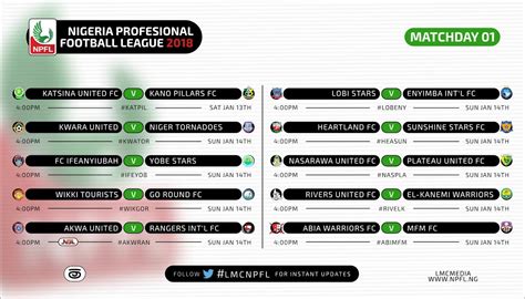 Akwa united must approach every game as cup final. 2018 NPFL Season Kicks Off with High Expectations- [See ...