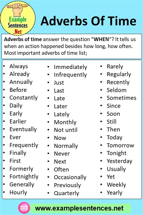 Members of the council are elected annually. Example Of Adverb Of Time In A Sentence : Fronted ...