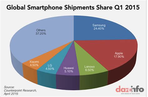 Computer keyboards market segmentation by type; Top Bananas | The Myth of Marketshare