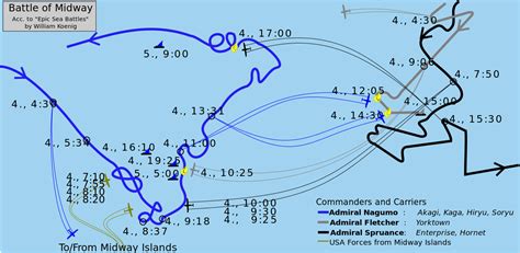 Battle Of Midway Map