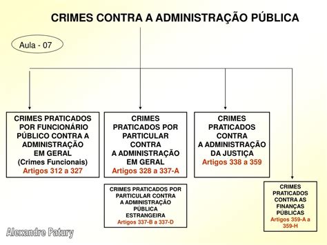 Crimes Praticados Por Particular Contra A Administração Em Geral