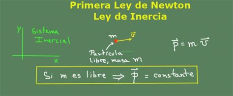 Primera Ley De Newton Qué Es Fórmulas Explicación Ejercicios