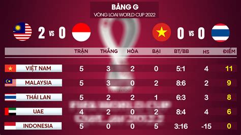 Cấu trúc vòng loại như sau: Lịch thi đấu vòng loại World Cup 2022 của đội tuyển Việt Nam