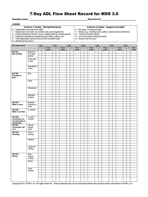 Cna Adl Flow Sheet 2020 2021 Fill And Sign Printable