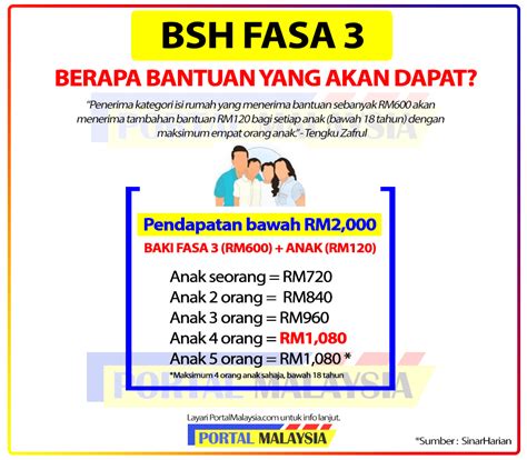 9001556 uydurma telefon numarası için alan kodu 99 ve aranacak numara 99 9001556 şeklindedir. Bayaran BSH Fasa 3 - Berapa Bantuan Yang Akan Diterima ...