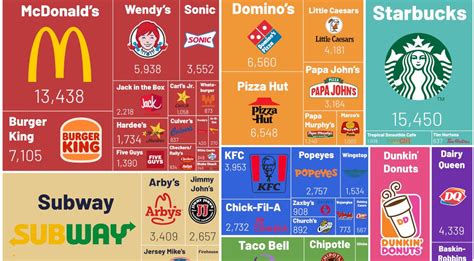 Visualizing Americas Most Popular Fast Food Chains Fast Food Chains