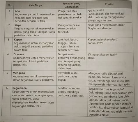 Materi kelas 6 - Memahami Teks Eksplanasi | Bahasa Indonesia - Tema 3