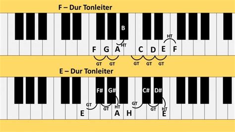 Klicke markiere an, um die töne auf dem klavier zu markieren, wenn du auf sie klickst. Klaviertastatur Zum Ausdrucken - Vergleichstest Online Klavier Lernen Online Klavierunterricht ...