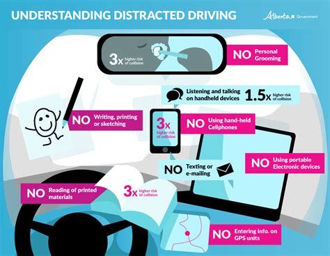Enforcement Services Cracking Down On Distracted Drivers My Grande Prairie Now