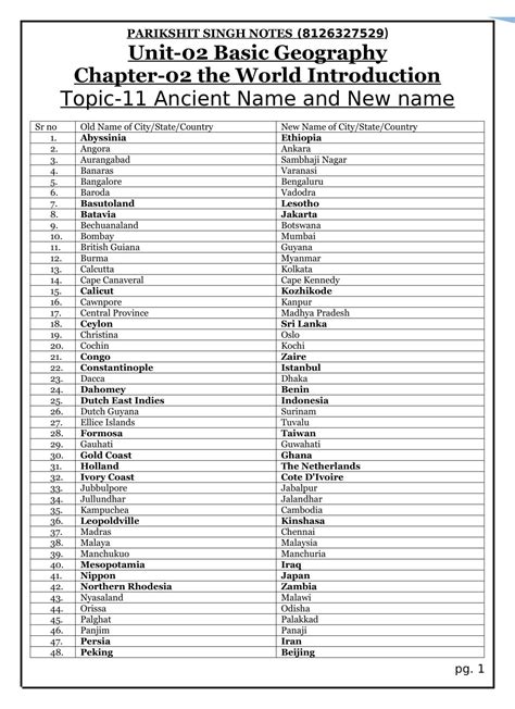 Basic Geography Ancient Names New Names Topics Sheet Music The