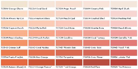 That's found under the file menu, under document color mode. What are differences between the colors peach, coral and ...