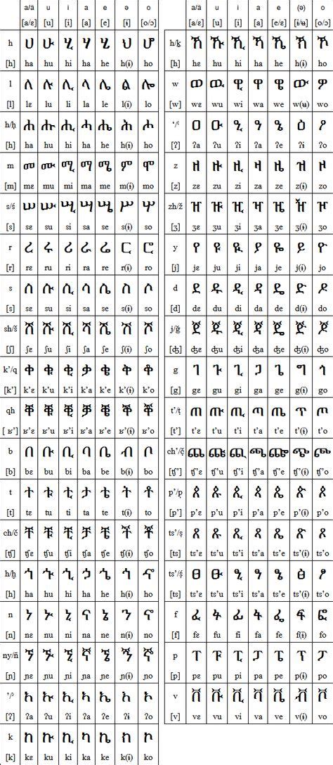 Amharic Amharic Language Alphabet Alphabet Writing