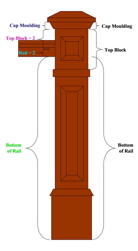 A handrail must be between 865mm and 1070mm (34 and 42 inches) above the nosing. Newel Post Height - Calculating Handrail & Newel Post Height