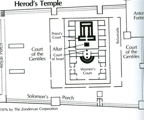 The Temple Of Herod Diagram At The Mount Of Olives One Has A