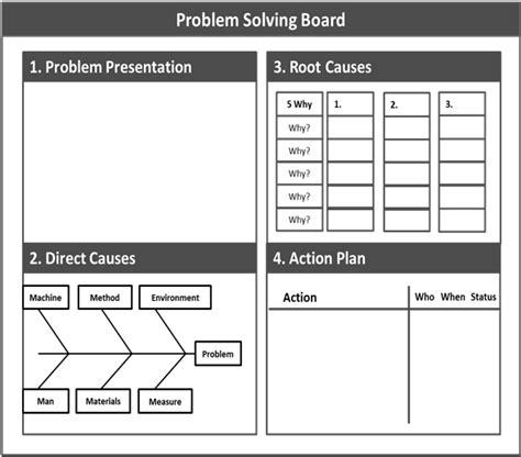 A3 Problem Solving Template Excel