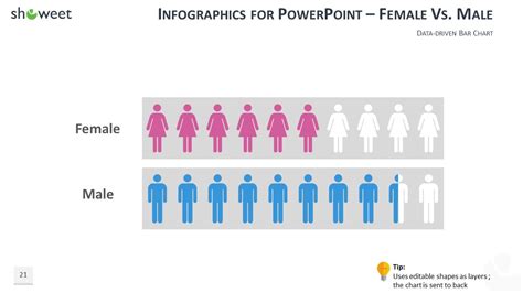 Male Vs Female Charts For Powerpoint Presentationgo