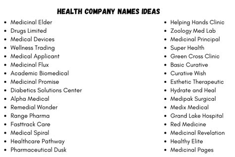 350 Cool Medical Company Names Ideas