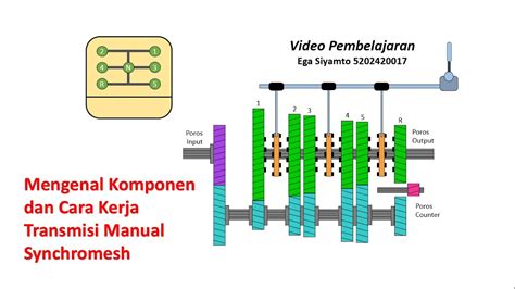 Mengenal Komponen Dan Cara Kerja Transmisi Manual Synchromesh Youtube