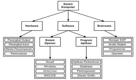 Struktur Sistem Komputer Homecare24