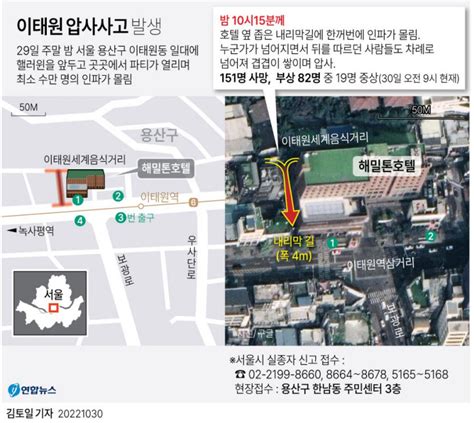 이태원 참사 압사 순간 재구성해밀톤호텔 옆 비좁은 경사로서 비명 시작 영남일보 사람과 지역의 가치를 생각합니다