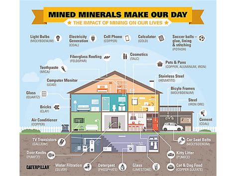 Infographic The Mined Minerals Inside The Devices You Use Every Day