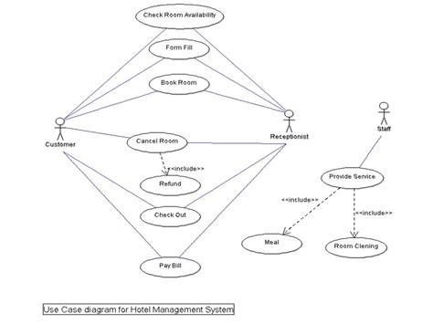 Diagram Uml Diagram For Hotel Management System Mydiagram Online