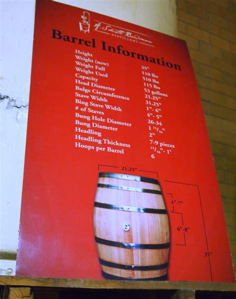 Whiskey Barrel Dimensions Height 35 Inches Weight New E Flickr