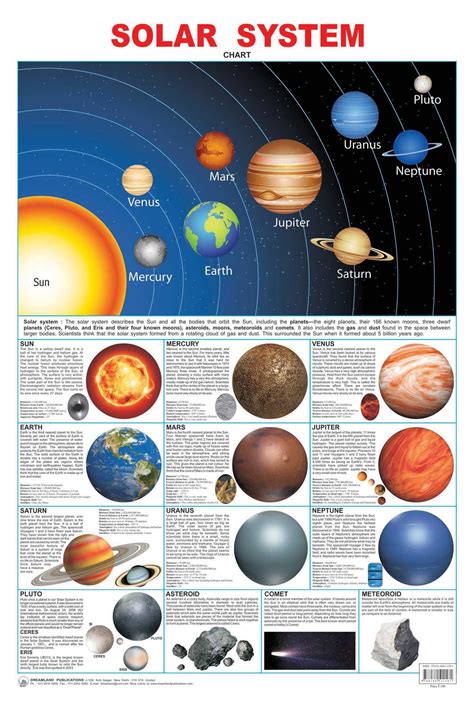 Solar System Chart Colourful Pictures Fully Synchronising With