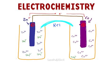 Electrochemistry Cheat Sheet
