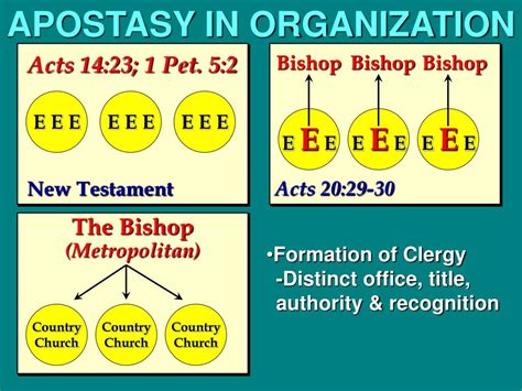 Ppt The Path Of Apostasy Powerpoint Presentation Free Download Id