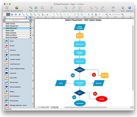 How To Create A Sales Flowchart Using Conceptdraw Pro Sales Procedure