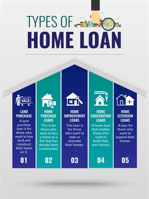 Buying A New House Here Are The Types Of Home Loans Available For You