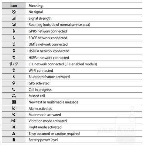 Samsung Phone Symbols And What They Mean Werner Henning