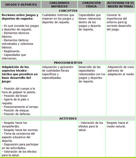 • no interrumpir el juego, aprobando, desaprobando o señalando la solución del problema. Ejemplo De Unidad Didactica Para Nivel Inicial - Colección ...