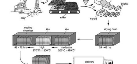 Process Diagram Task 1 Diagram