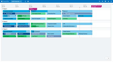 Agile Roadmap Template Productplan