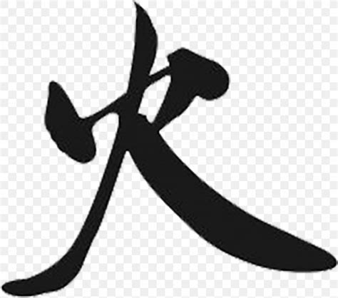 Chinese Characters Fire Symbol Kanji Png 892x788px Chinese