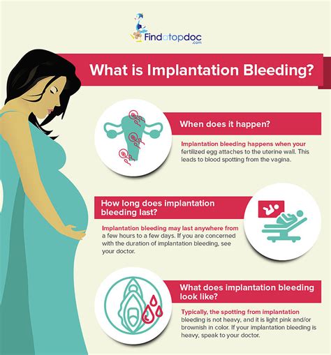 How Heavy Is Implantation Bleeding With Twins